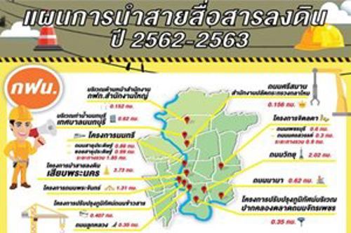 แผนการนำสายสื่อสารลงดิน ปี 2562 - 2563